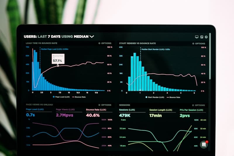 Sales analytics dashboard